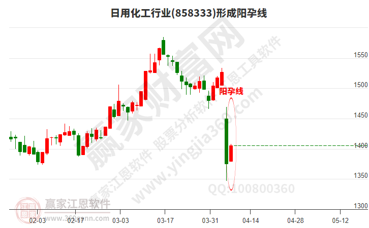 日用化工 日用化工