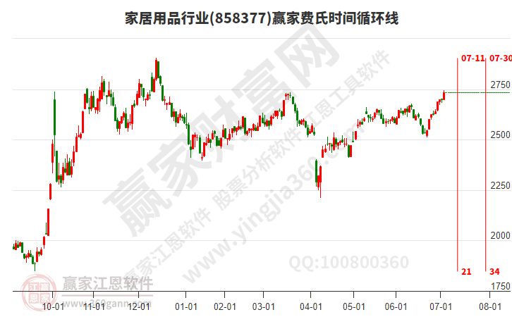 家居用品 家居用品