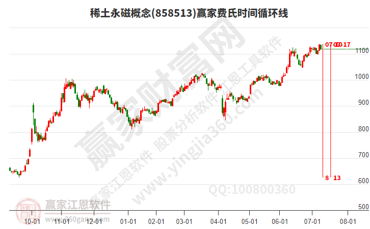 稀土永磁 稀土永磁
