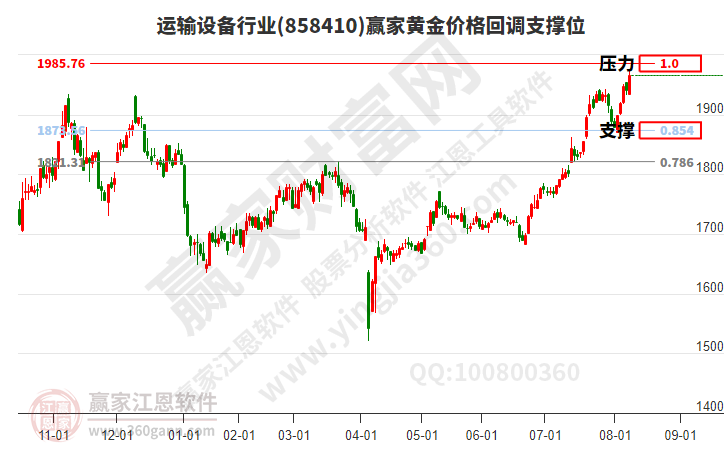 運輸設備 運輸設備