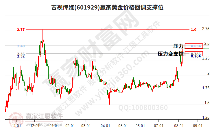 吉視傳媒 吉視傳媒