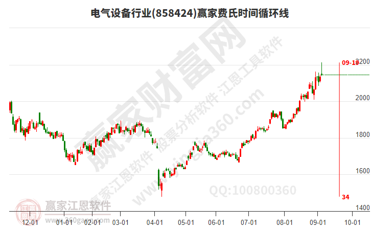 電氣設(shè)備 電氣設(shè)備