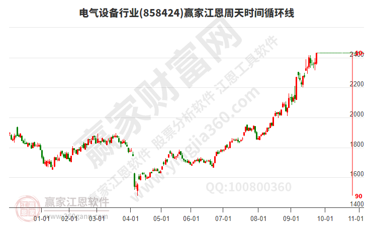 電氣設備 電氣設備