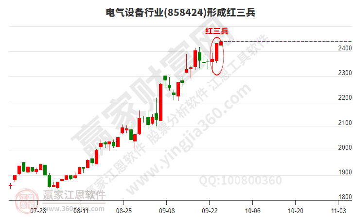 電氣設備 電氣設備