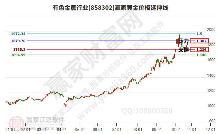 有色金屬 有色金屬