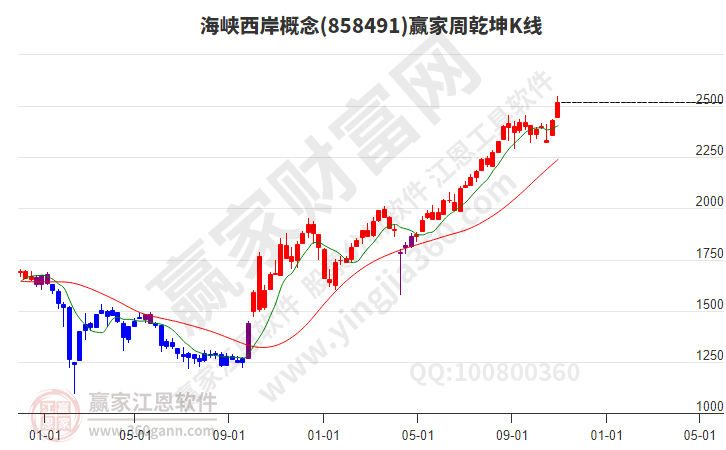 海峽西岸 海峽西岸