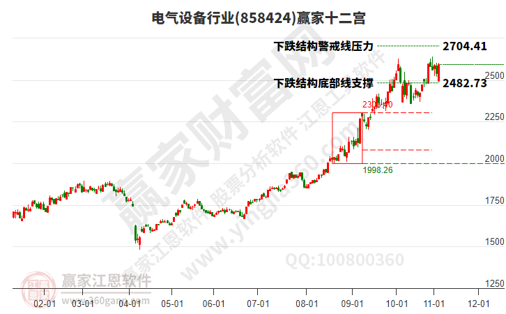 電氣設(shè)備 電氣設(shè)備