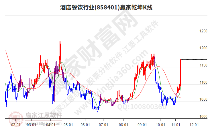 酒店餐飲 酒店餐飲