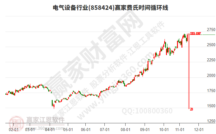 電氣設備 電氣設備