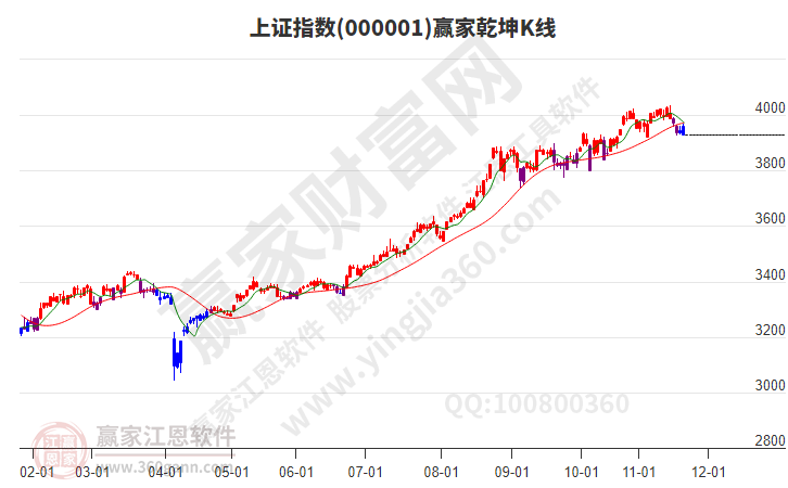 滬指贏家乾坤K線工具 滬指贏家乾坤K線工具