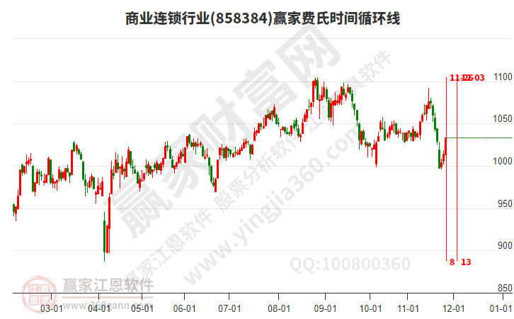 商業連鎖 商業連鎖
