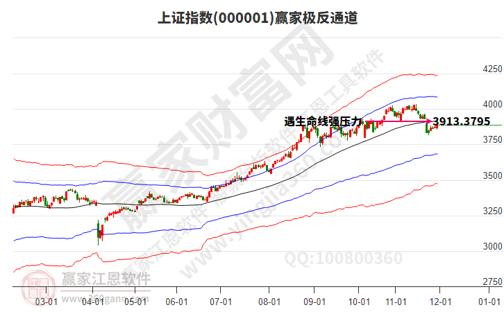 滬指贏家極反通道工具