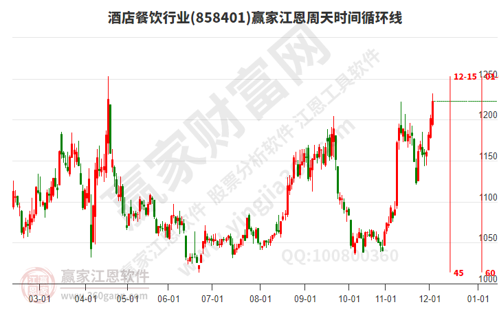 酒店餐飲 酒店餐飲