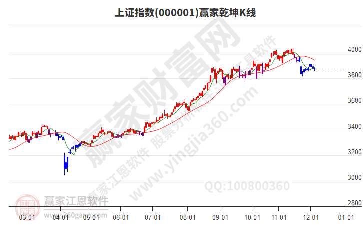 滬指贏家乾坤K線工具 滬指贏家乾坤K線工具